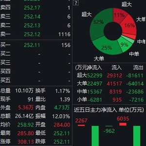 搜诺思公司股价惊现异动，下午盘急挫5.00%引关注