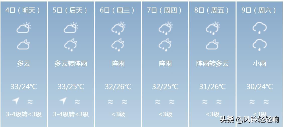 广东气象台预报最新