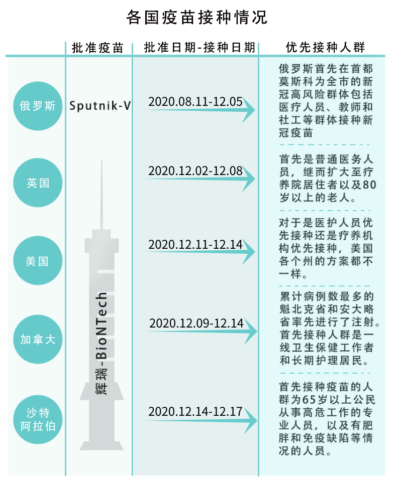 新冠疫苗的最新动态