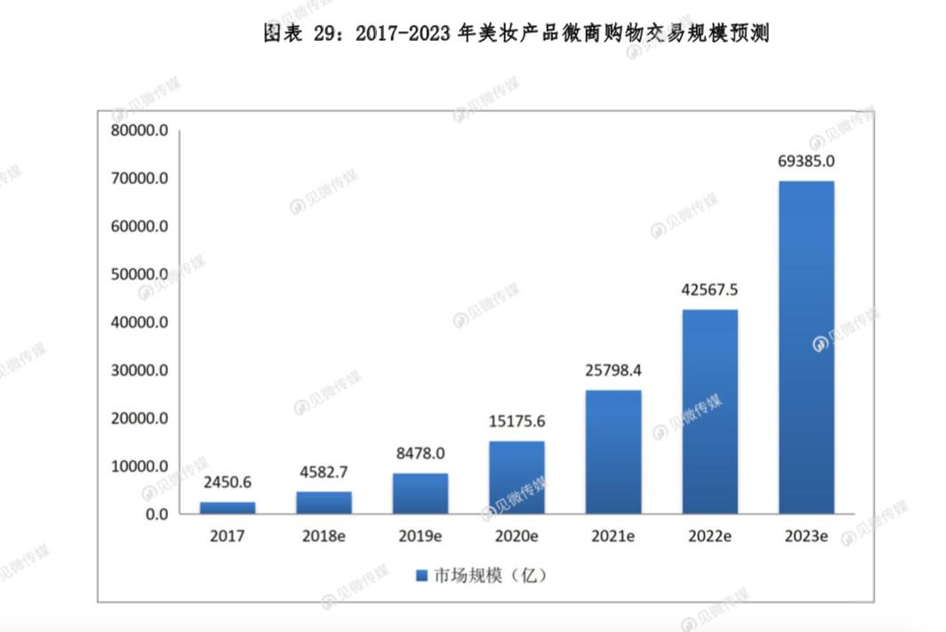 脉果儿最新消息