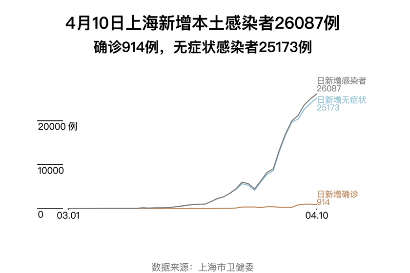 浦东江镇疫情最新